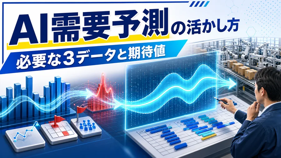 過去の受注実績に季節性と販促情報を重ねて需要を予測し、生産計画へつなぐ流れの図解