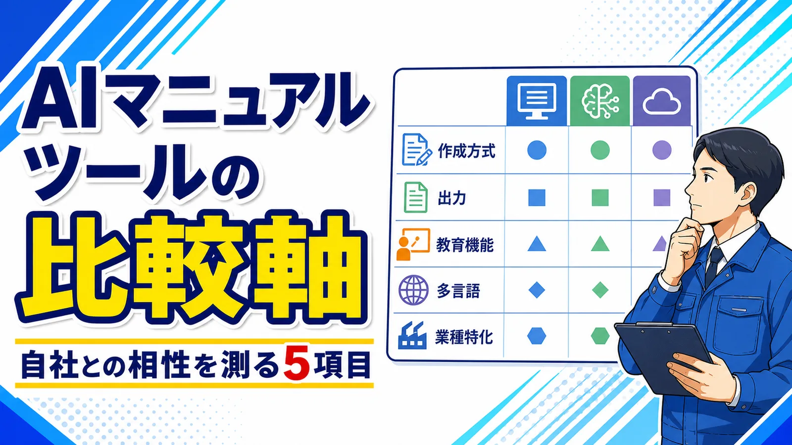 作成方式・出力・教育機能・多言語・業種特化という5つの軸でマニュアル作成ツールを見比べる比較表の図解