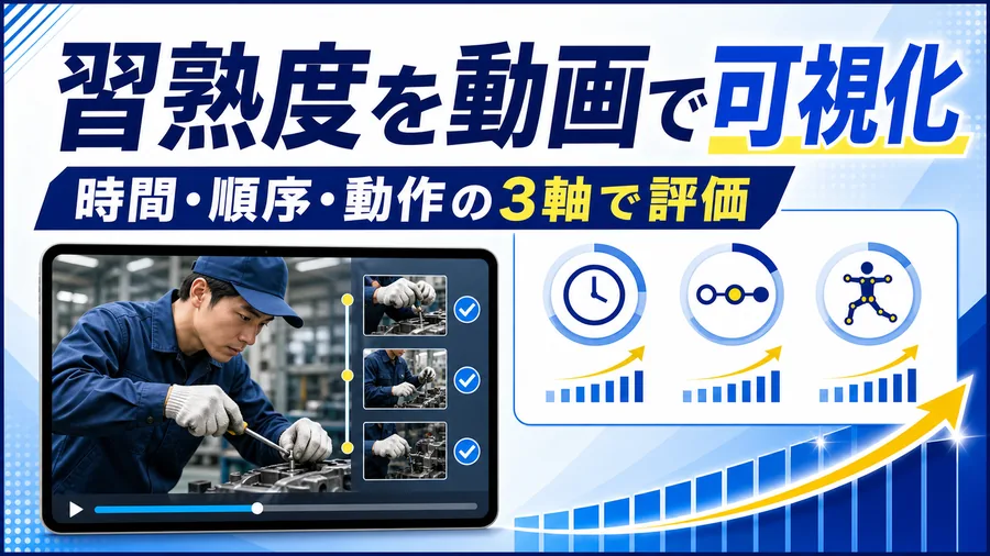 作業動画をAIが解析して習熟度をスコア化するダッシュボードの図解