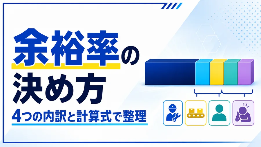 標準時間に織り込む余裕率を、余裕時間の4区分と計算式で整理した図解