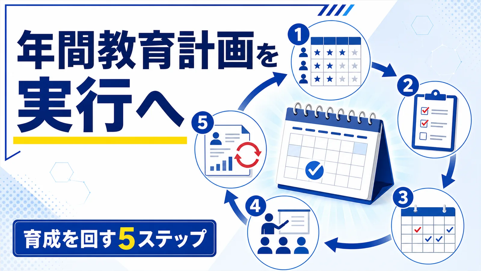 年間カレンダーを中心に育成サイクルを回すイラストと「年間教育計画を実行へ」「育成を回す5ステップ」のコピーを示したサムネイル