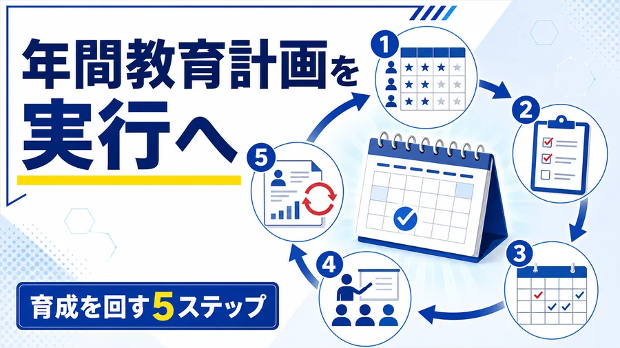 年間カレンダーを中心に育成サイクルを回すイラストと「年間教育計画を実行へ」「育成を回す5ステップ」のコピーを示したサムネイル