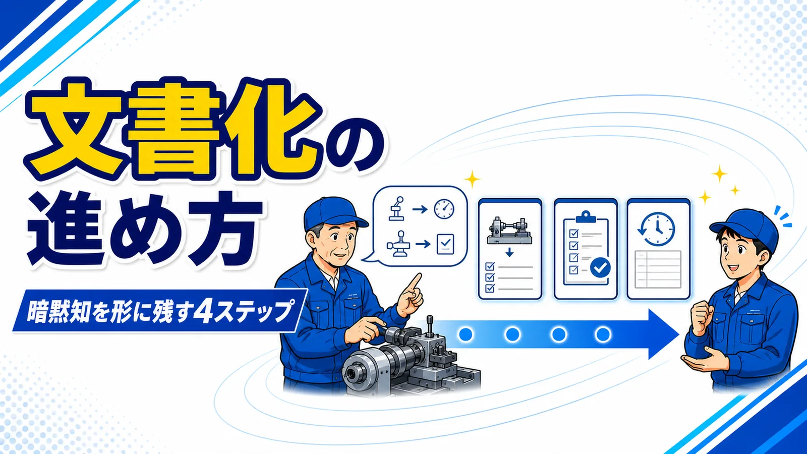 口頭や頭の中にあった作業のやり方を、標準化・証跡・継承のために文書として残す流れの図解