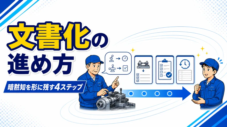 口頭や頭の中にあった作業のやり方を、標準化・証跡・継承のために文書として残す流れの図解