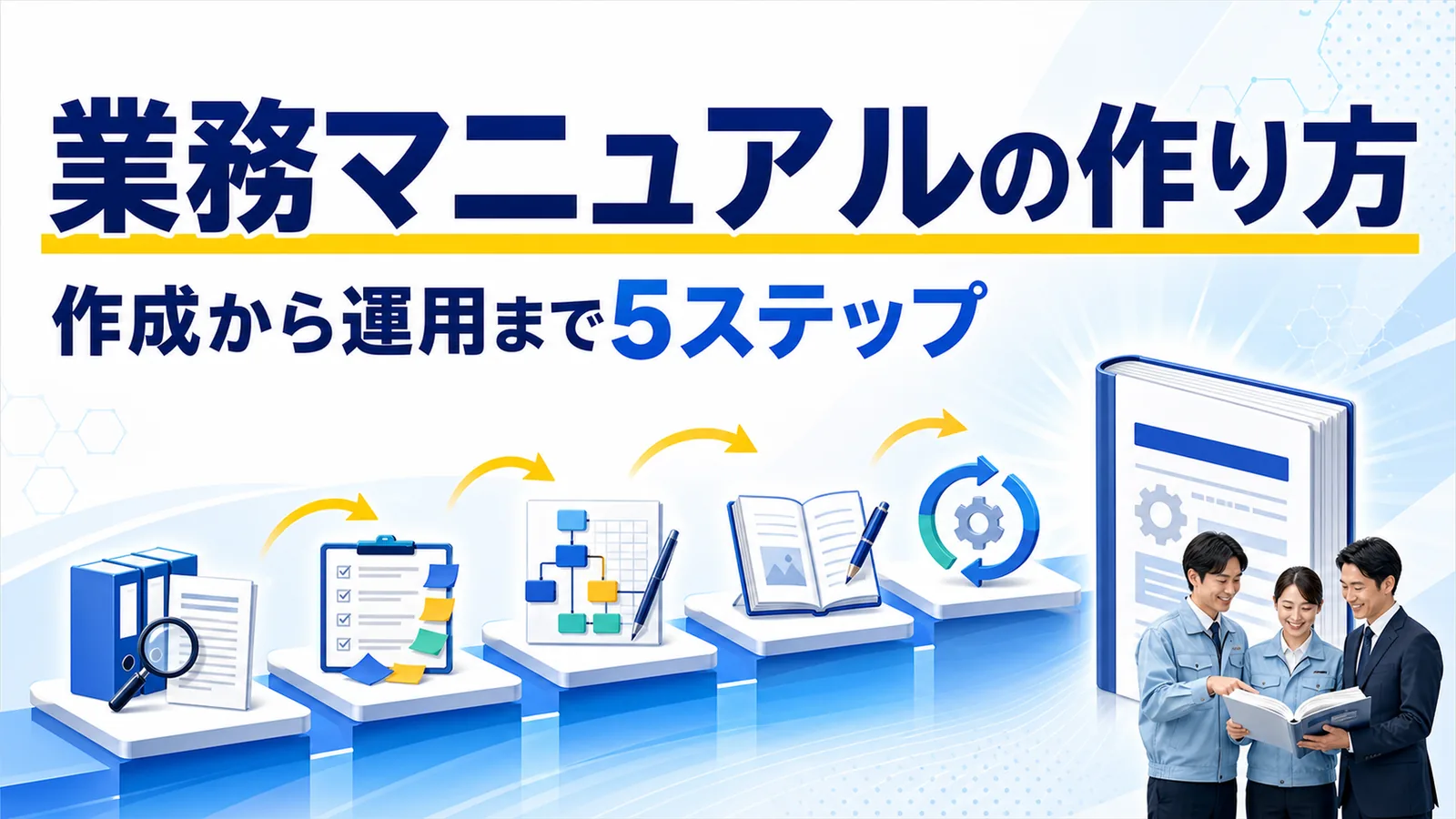 業務の洗い出しから優先順位づけ・構成設計・執筆・運用へ進む5段階のステップ図