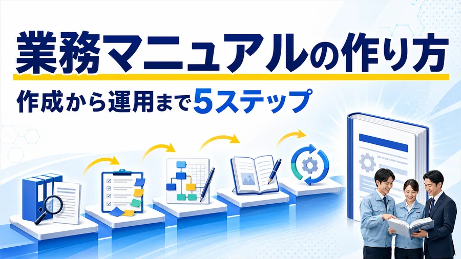 業務の洗い出しから優先順位づけ・構成設計・執筆・運用へ進む5段階のステップ図