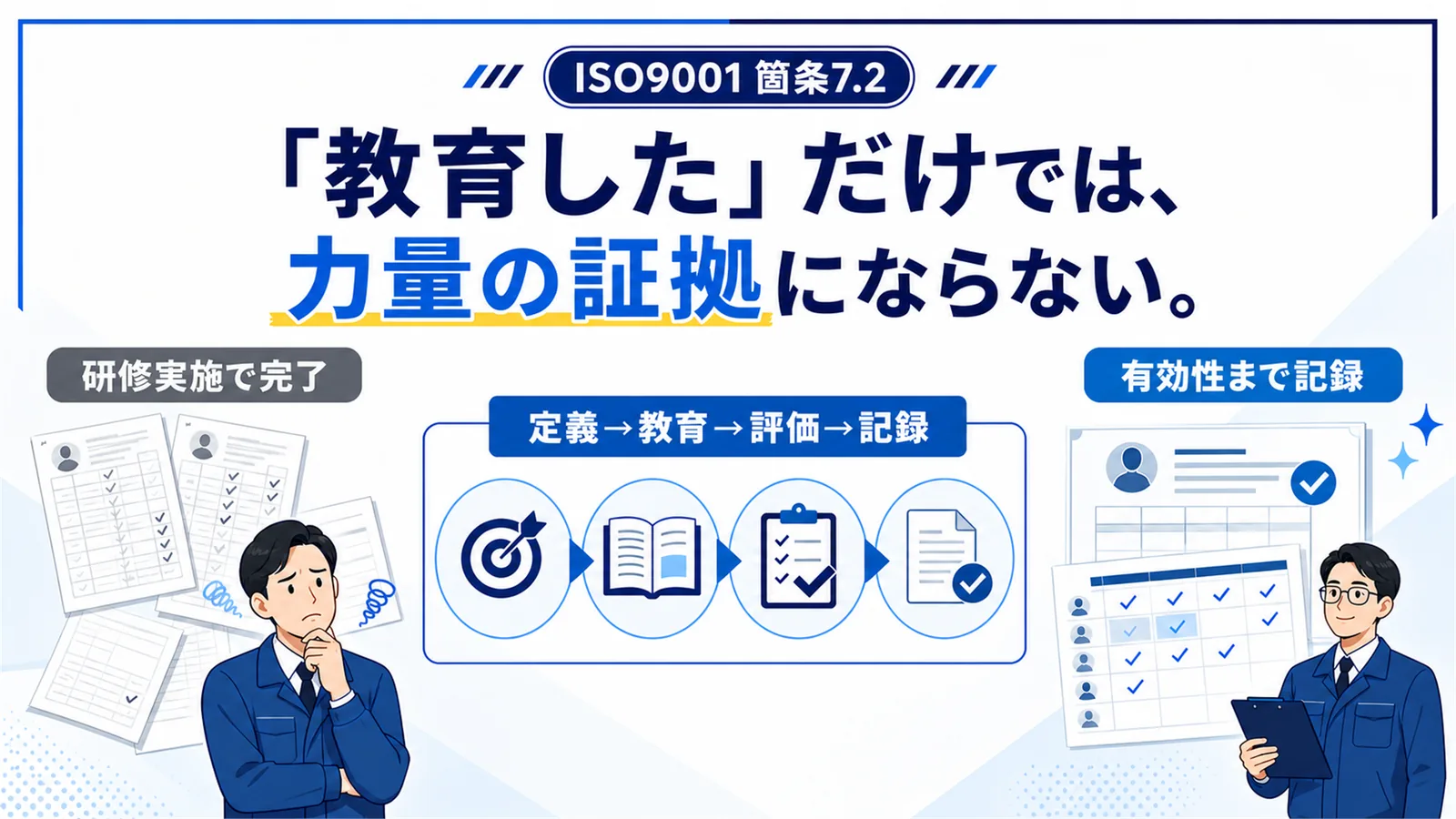 研修実施だけで終わらず、力量の定義・教育・評価・記録を一連の流れで管理する考え方を示すチラシ風の図解