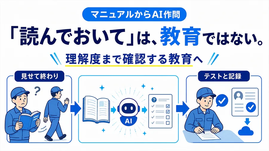 マニュアルを見せて終わる教育から、AIが理解度テストを作り結果を記録する教育へ変える流れを示すチラシ風の図解