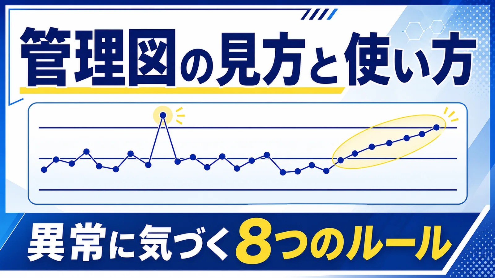 中心線と上下の管理限界線の間に測定値を打点した管理図のグラフ