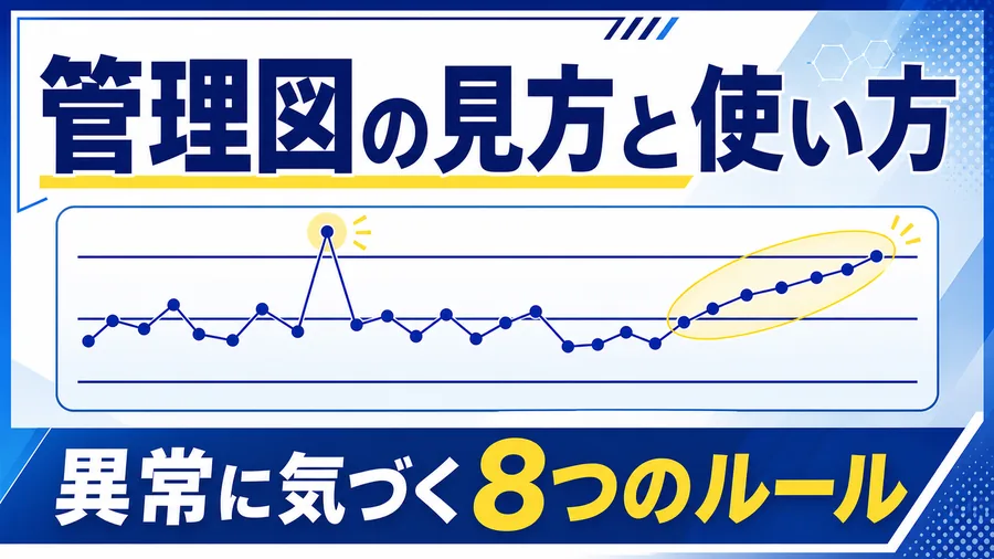 中心線と上下の管理限界線の間に測定値を打点した管理図のグラフ