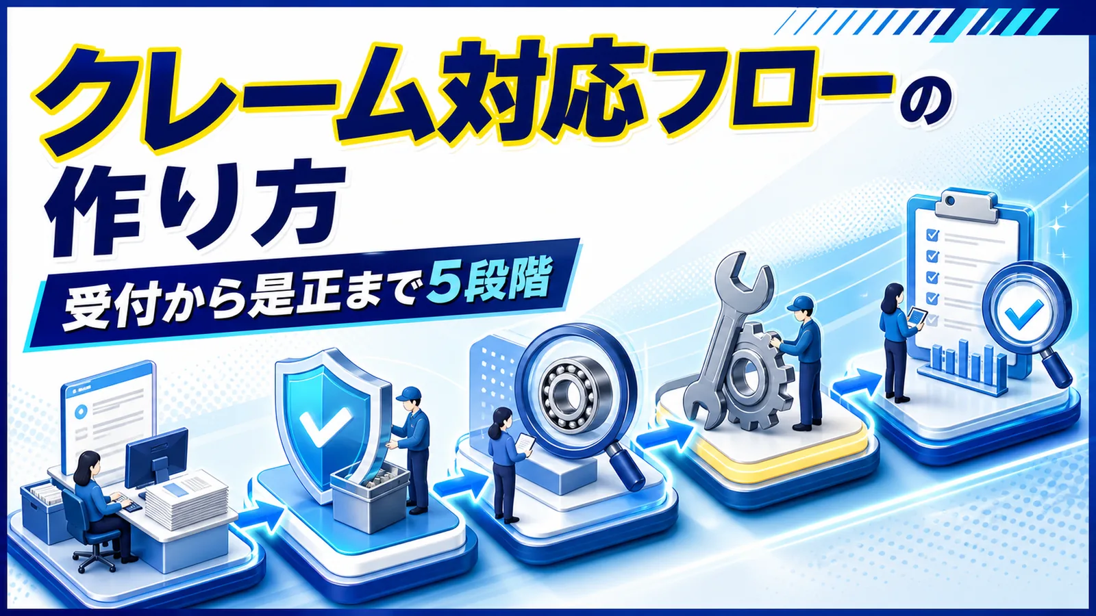 受付・初期対応・原因究明・是正処置・効果確認と続くクレーム対応の流れ図