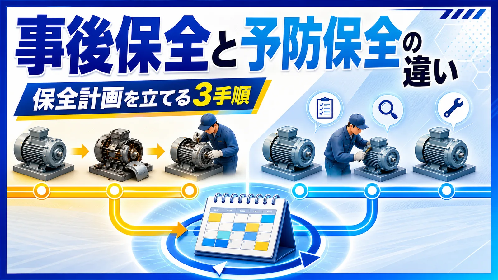 故障してから直す事後保全と、周期を決めて手を打つ予防保全を並べた比較図