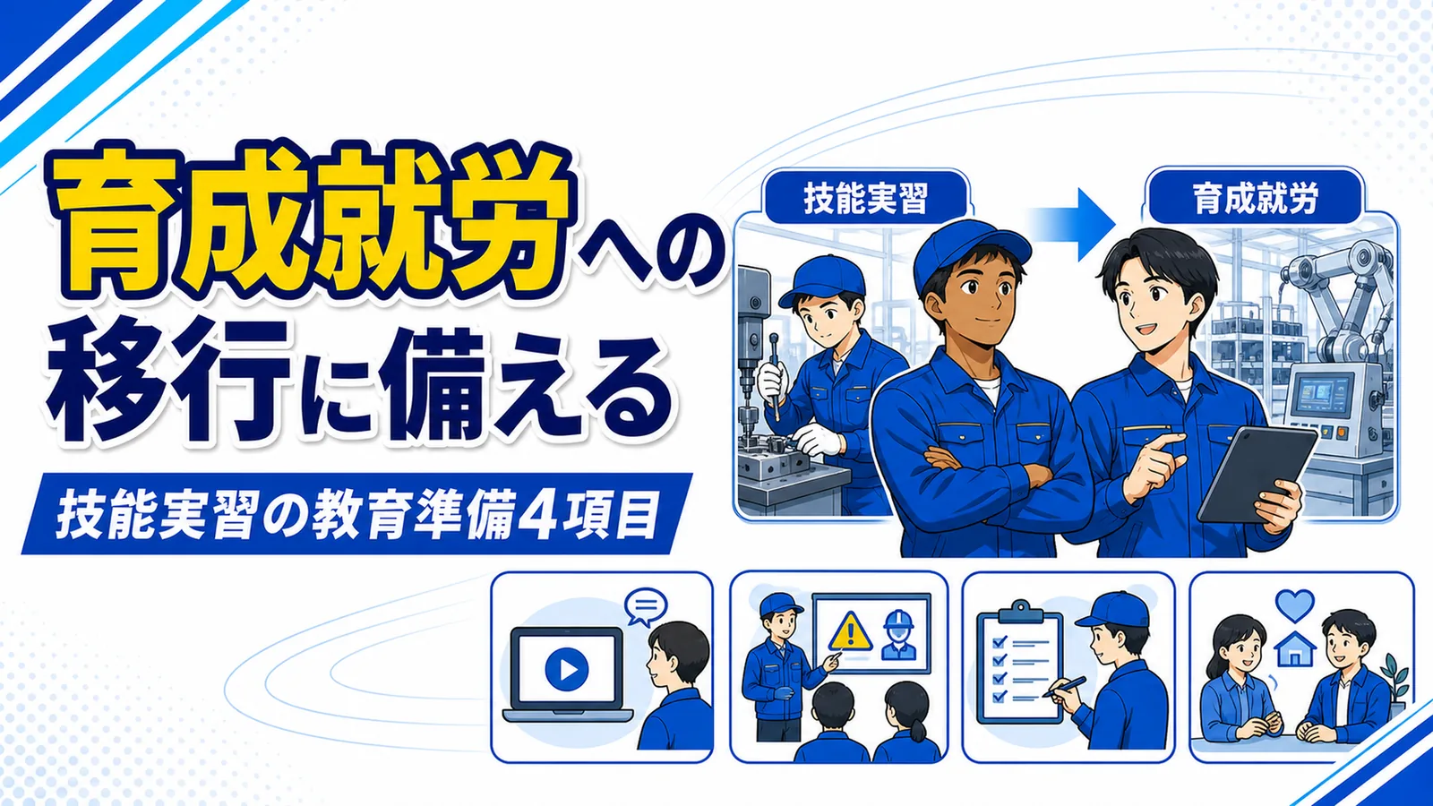 技能実習制度から新制度の育成就労へ移行する流れと、受け入れ企業の教育準備を並べた図解