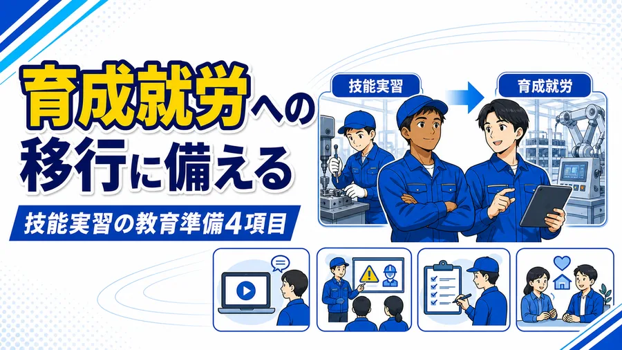 技能実習制度から新制度の育成就労へ移行する流れと、受け入れ企業の教育準備を並べた図解