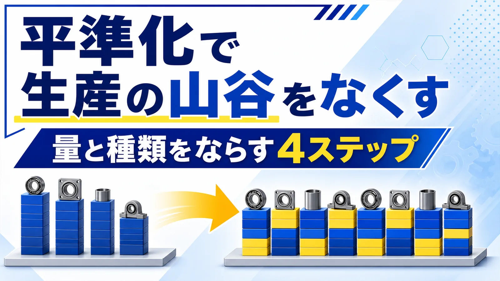 凸凹だった日々の生産量が平準化によって均等にならされていく推移の図解