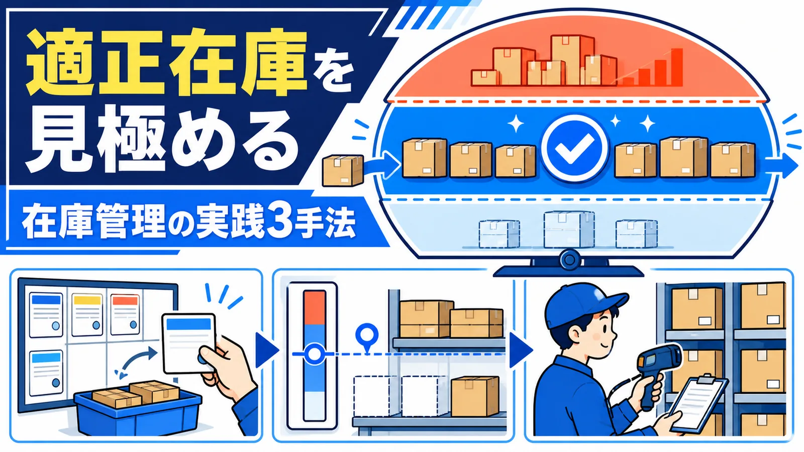 過剰在庫と欠品の間で適正水準を探る在庫管理と、ABC分析で優先順位をつける図解