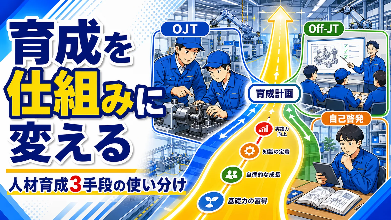 OJT・Off-JT・自己啓発という3つの育成手段と育成計画のステップを整理した図解