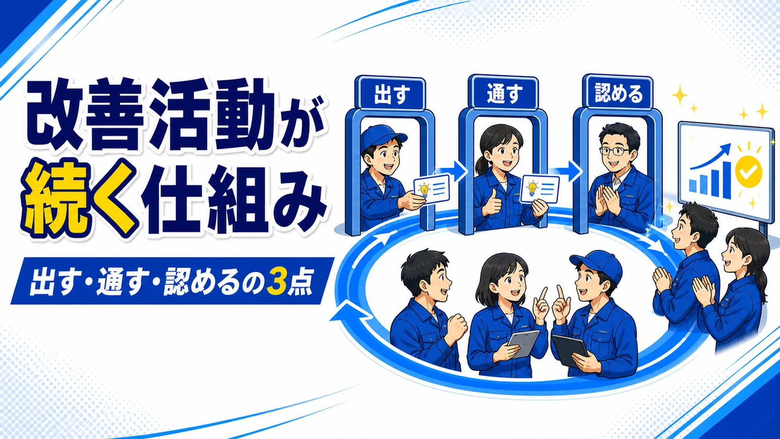 改善提案が出す・通す・認めるの3つの流れを通って定着していく仕組みの図解