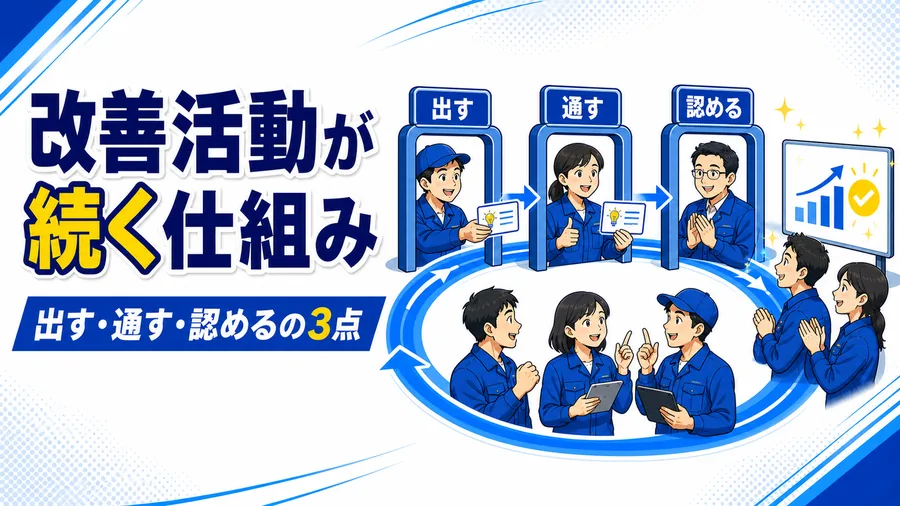 改善提案が出す・通す・認めるの3つの流れを通って定着していく仕組みの図解