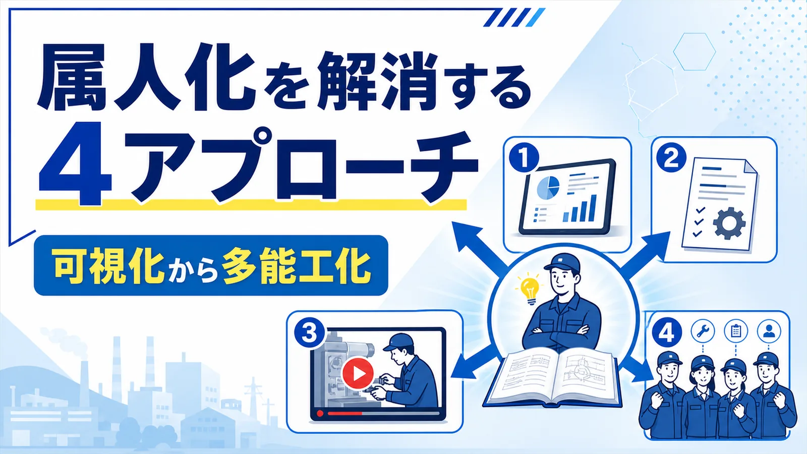 1人の知見をスキル可視化・標準化・動画化・多能工化へ広げるイラストと「属人化を解消する4アプローチ」「可視化から多能工化」のコピーを示したサムネイル