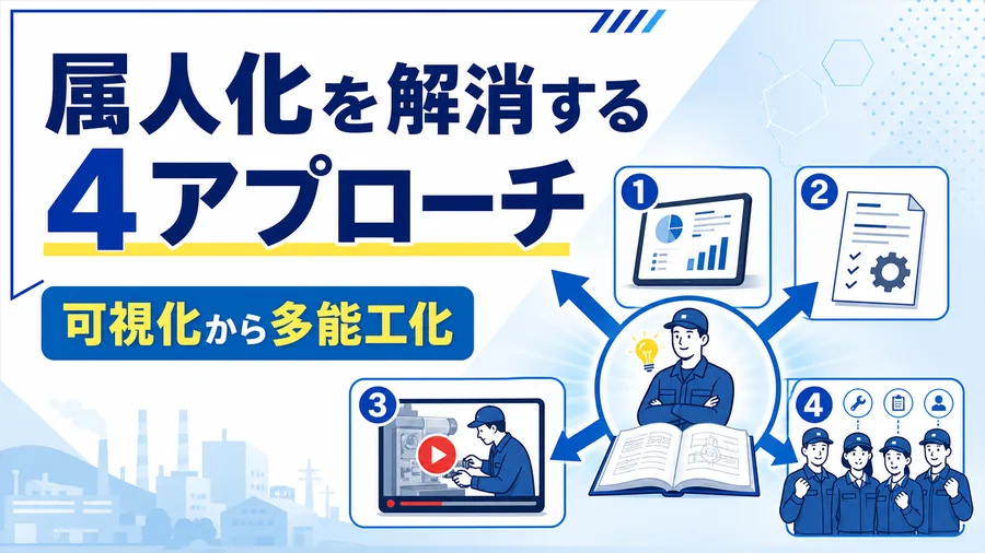 1人の知見をスキル可視化・標準化・動画化・多能工化へ広げるイラストと「属人化を解消する4アプローチ」「可視化から多能工化」のコピーを示したサムネイル