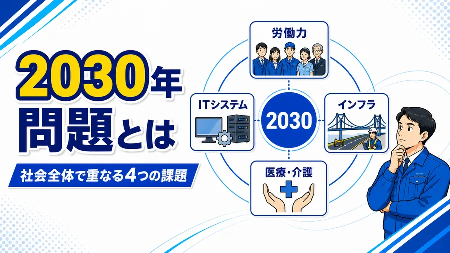労働力人口の減少・ITシステムの老朽化・医療介護・インフラ老朽化を並べた2030年問題の全体図