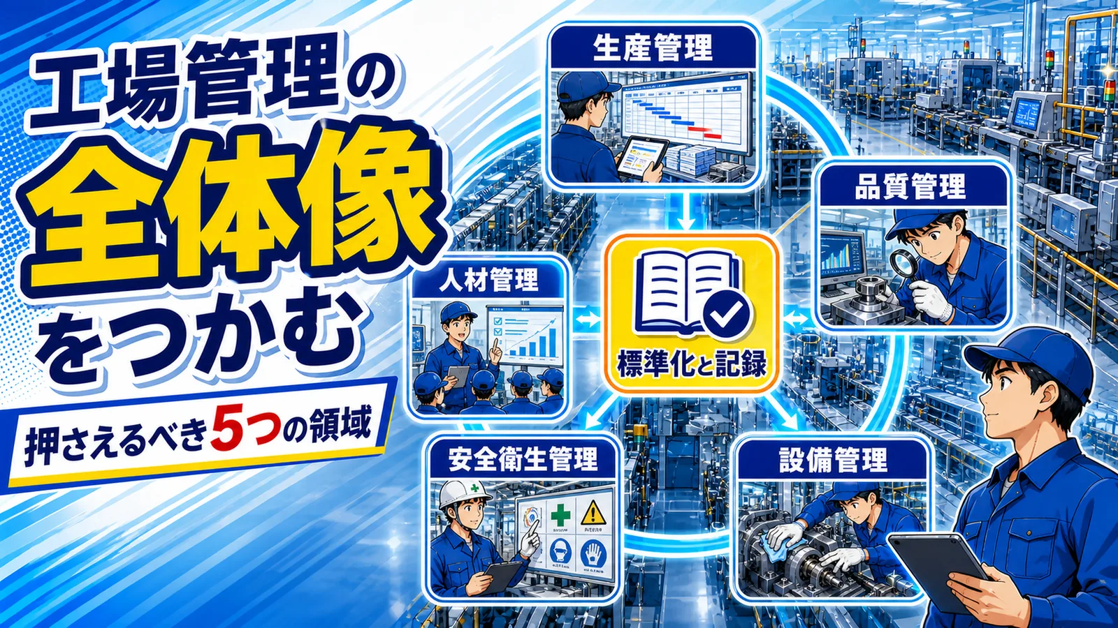生産管理・品質管理・設備管理・安全衛生管理・人材管理の5領域が連なる工場管理の全体図