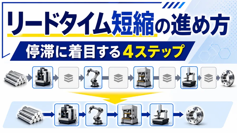 材料投入から完成までの時間の内訳で、加工より停滞が大きいことを示す帯グラフの図解