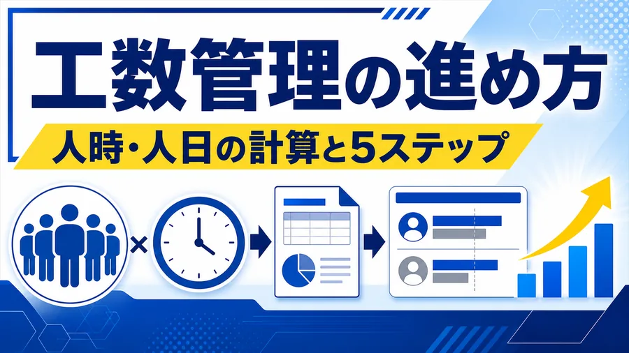 人数×時間で工数を計算し標準と実績を比較する管理サイクルの図解