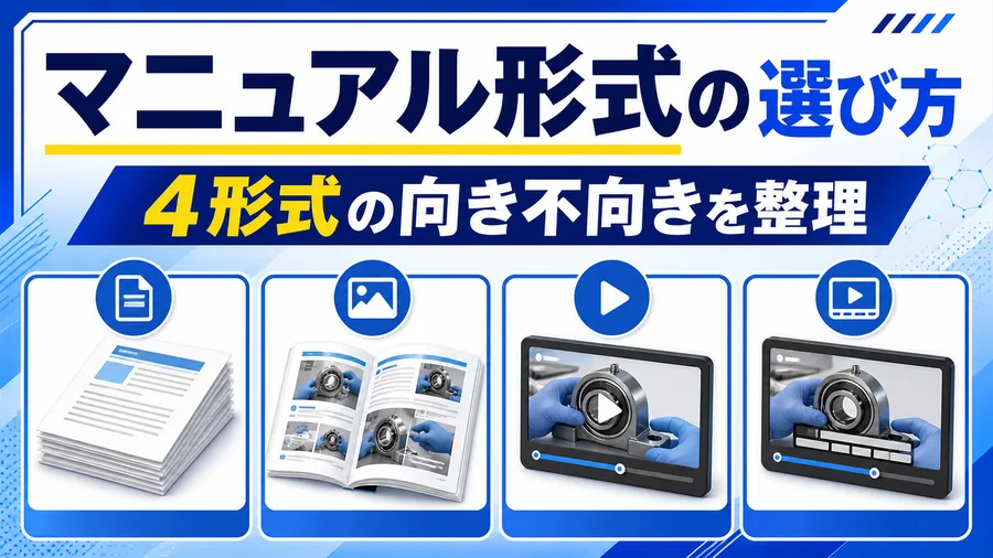 文書・写真入り・動画・字幕付き動画の4形式を並べて比較する図解