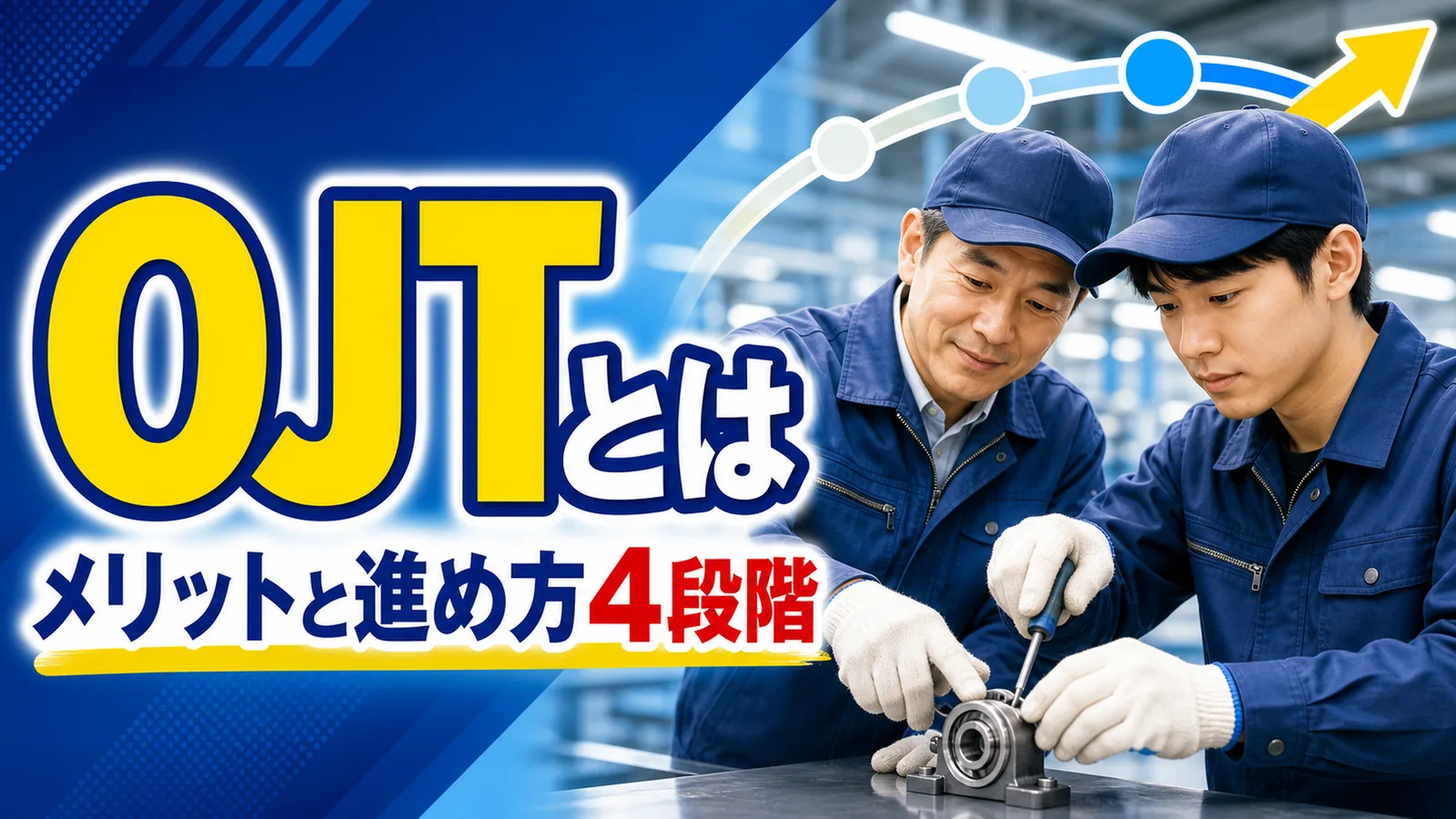 OJTとOff-JTの違いと、やって見せる・やらせる・振り返る・確認するの4段階を示した図解