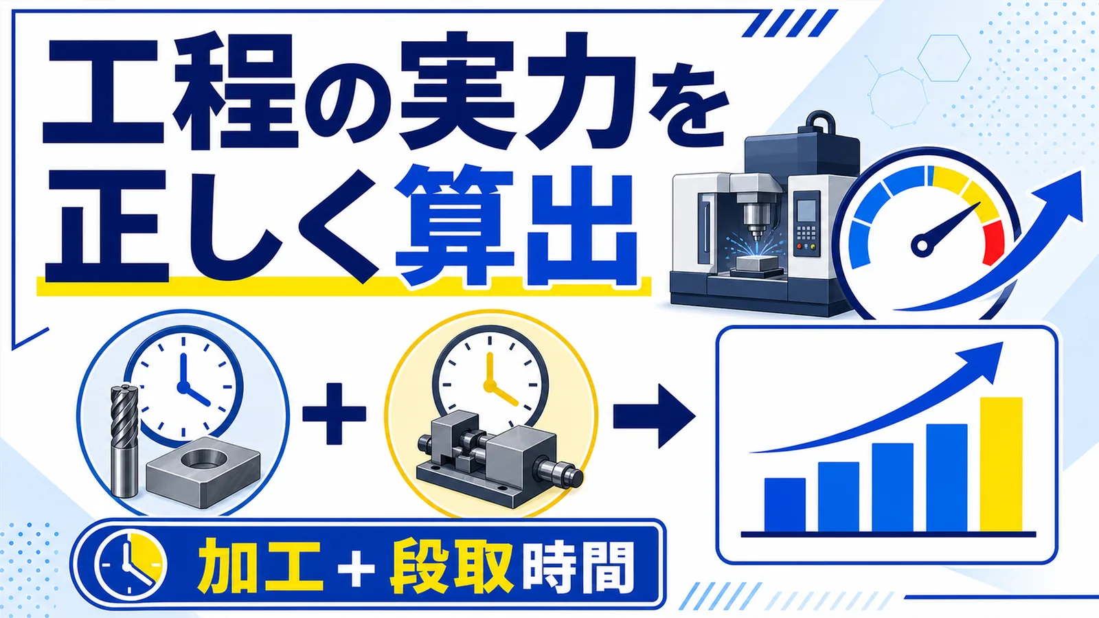加工時間と段取時間から工程能力を算出するイラストと「工程の実力を正しく算出」「加工＋段取時間」のコピーを示したサムネイル