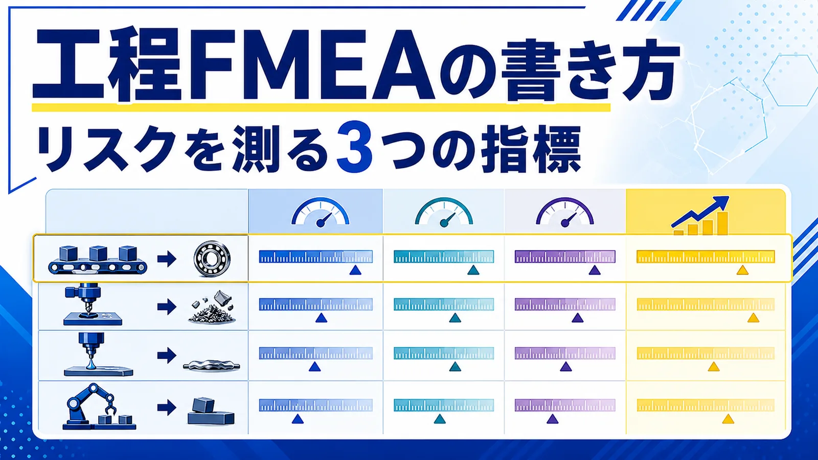 工程の故障モードを影響度・発生度・検出度で点数評価する工程FMEA様式の図解