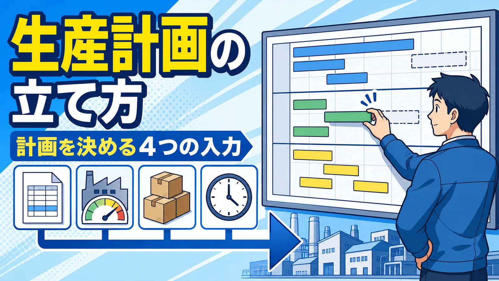 大日程・中日程・小日程の階層と、受注や在庫などの入力情報を結んだ生産計画の図解