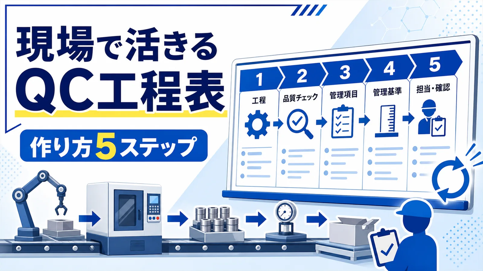 生産ラインとQC工程表を連動させるイラストと「現場で活きるQC工程表」「作り方5ステップ」のコピーを示したサムネイル