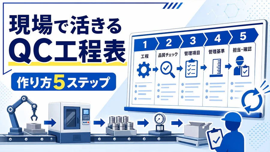 生産ラインとQC工程表を連動させるイラストと「現場で活きるQC工程表」「作り方5ステップ」のコピーを示したサムネイル