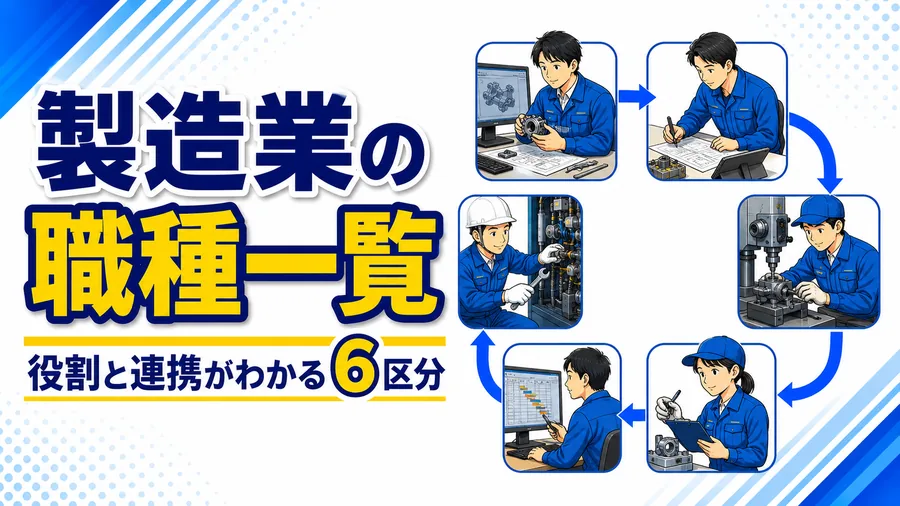 製造・生産技術・品質管理・生産管理・設備保全・研究開発という6つの職種を役割つきで一覧にした図解