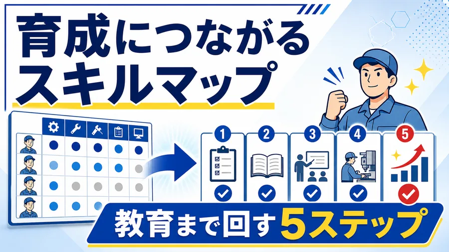 スキルマップから作業者の教育ルートへ進むイラストと「育成につながるスキルマップ」「教育まで回す5ステップ」のコピーを示したサムネイル