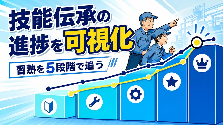 見て理解できるから人に教えられるまでを5段階に分けた技能の到達度表の図解