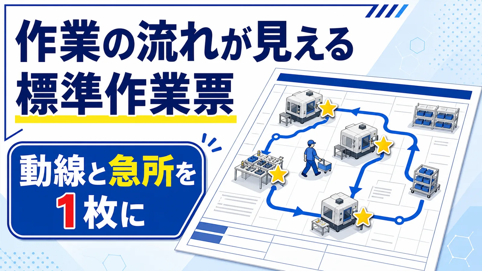 工場レイアウト上に作業者の動線と品質・安全の急所を示すイラストと「作業の流れが見える標準作業票」「動線と急所を1枚に」のコピーを示したサムネイル