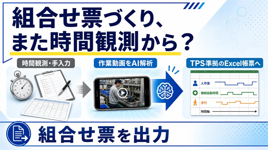 時間観測と手入力による組合せ票づくりを、作業動画のAI解析からTPS準拠のExcel帳票へつなぐ流れを示すチラシ風の図解