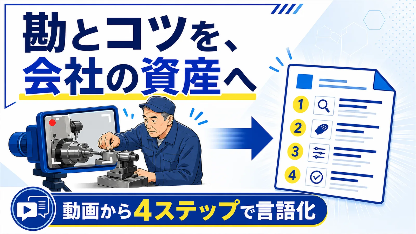 熟練者の手元を動画で捉えて手順書へ変えるイラストと「勘とコツを、会社の資産へ」「動画から4ステップで言語化」のコピーを示したサムネイル