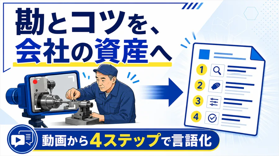 熟練者の手元を動画で捉えて手順書へ変えるイラストと「勘とコツを、会社の資産へ」「動画から4ステップで言語化」のコピーを示したサムネイル