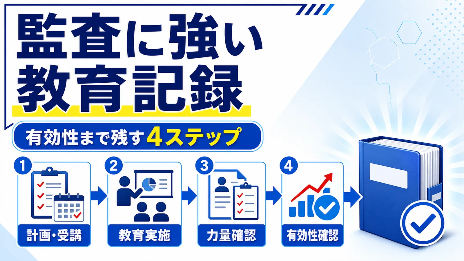 教育計画から有効性確認までの記録を一冊にまとめるイラストと「監査に強い教育記録」「有効性まで残す4ステップ」のコピーを示したサムネイル