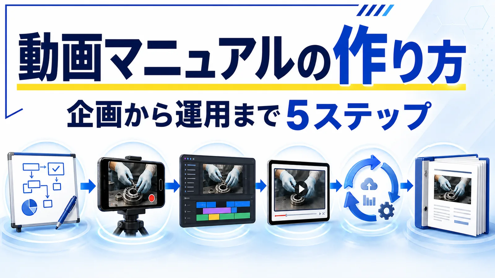 動画マニュアル制作の5つのステップを順番に並べた図解