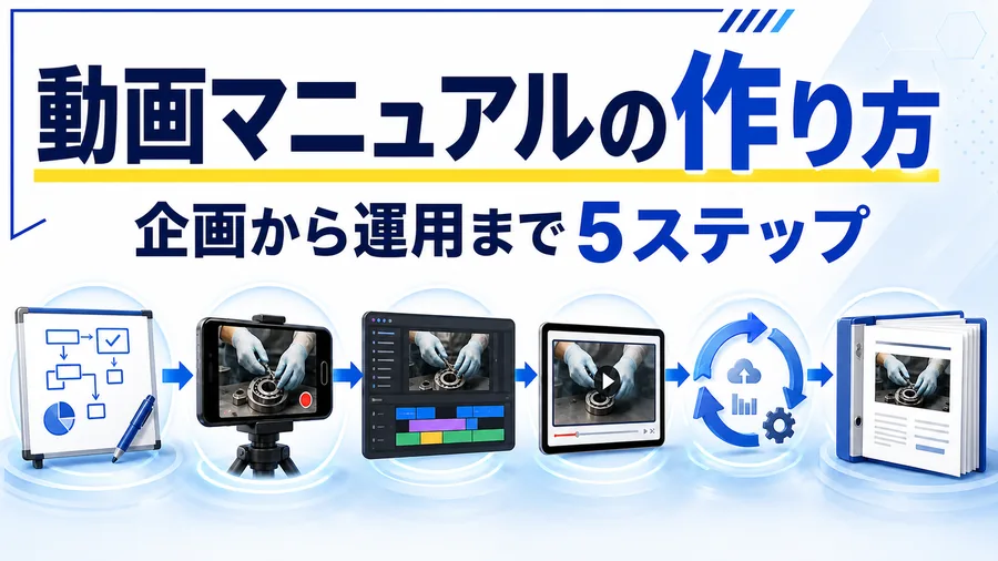 動画マニュアル制作の5つのステップを順番に並べた図解