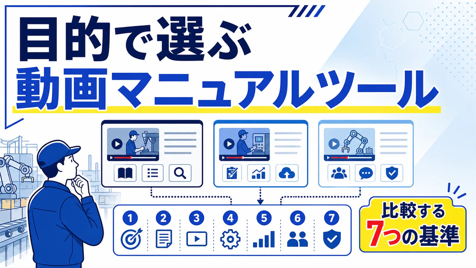 複数の動画マニュアルツールを7つの観点で比較するイラストと「目的で選ぶ動画マニュアルツール」「比較する7つの基準」のコピーを示したサムネイル