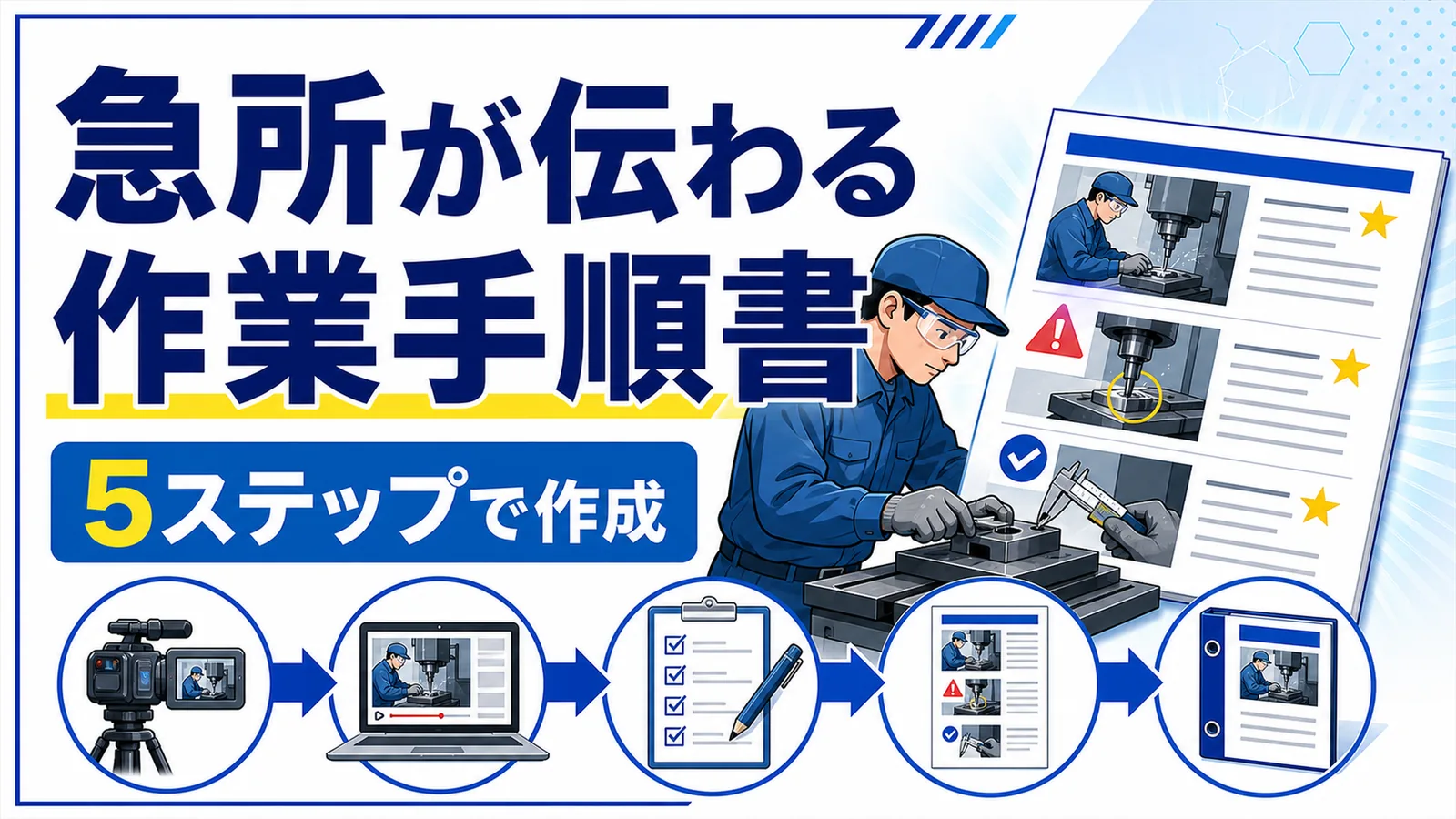 作業の急所を手順書へ記録するイラストと「急所が伝わる作業手順書」「5ステップで作成」のコピーを示したサムネイル