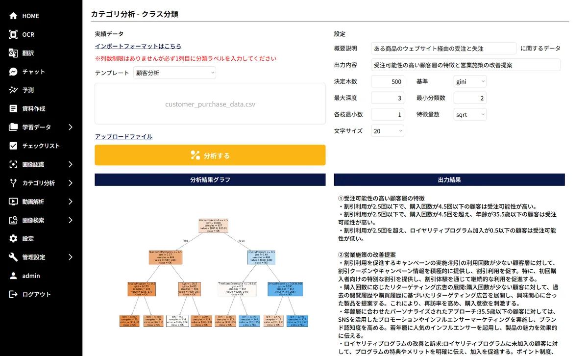 分類AI