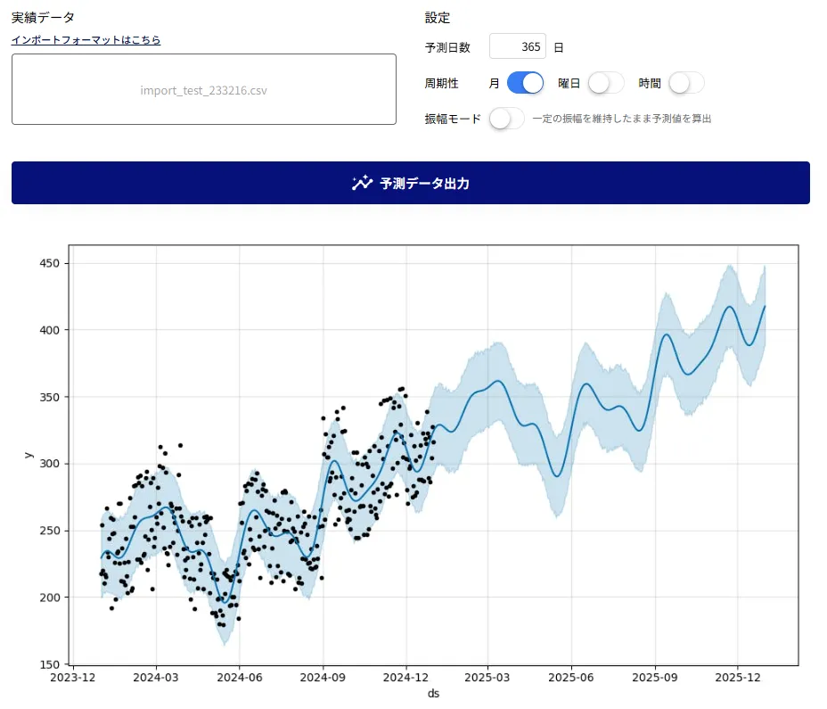 予測AI